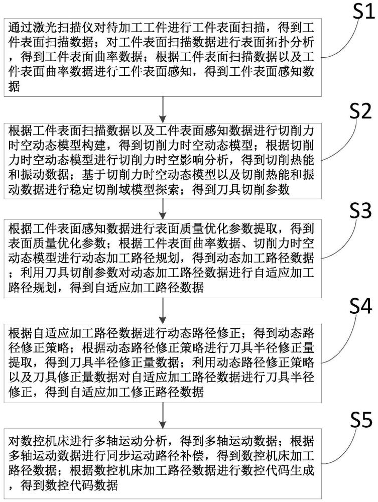 一种数控机床的加工路径的规划方法与流程