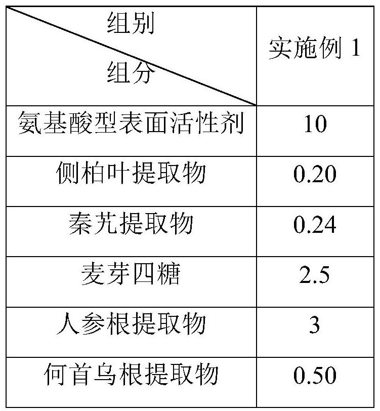 一种防脱发去屑组合物、洗发乳和应用的制作方法