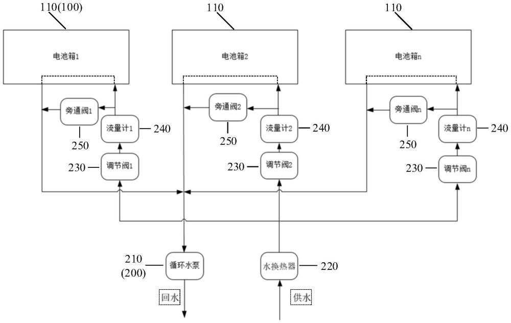 一种集中循环水冷系统及储能电站集装箱的制作方法