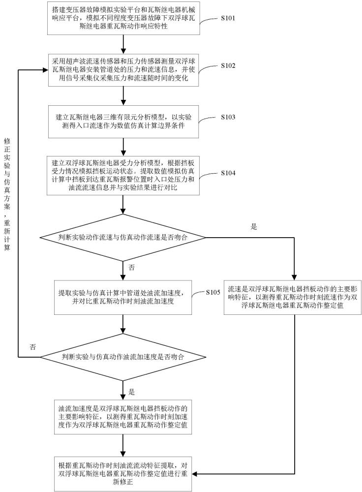 一种双浮球瓦斯继电器重瓦斯动作整定值校验方法与流程