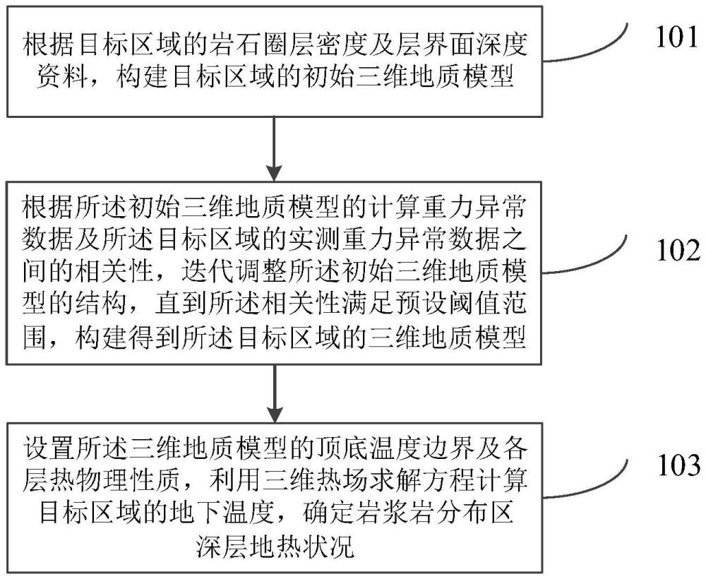 岩浆岩分布区地热状况预测方法、装置及计算机设备