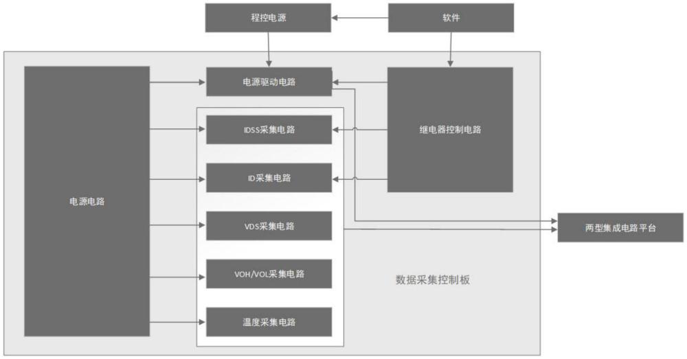 基于两型集成电路的高精度数据采集控制板的制作方法