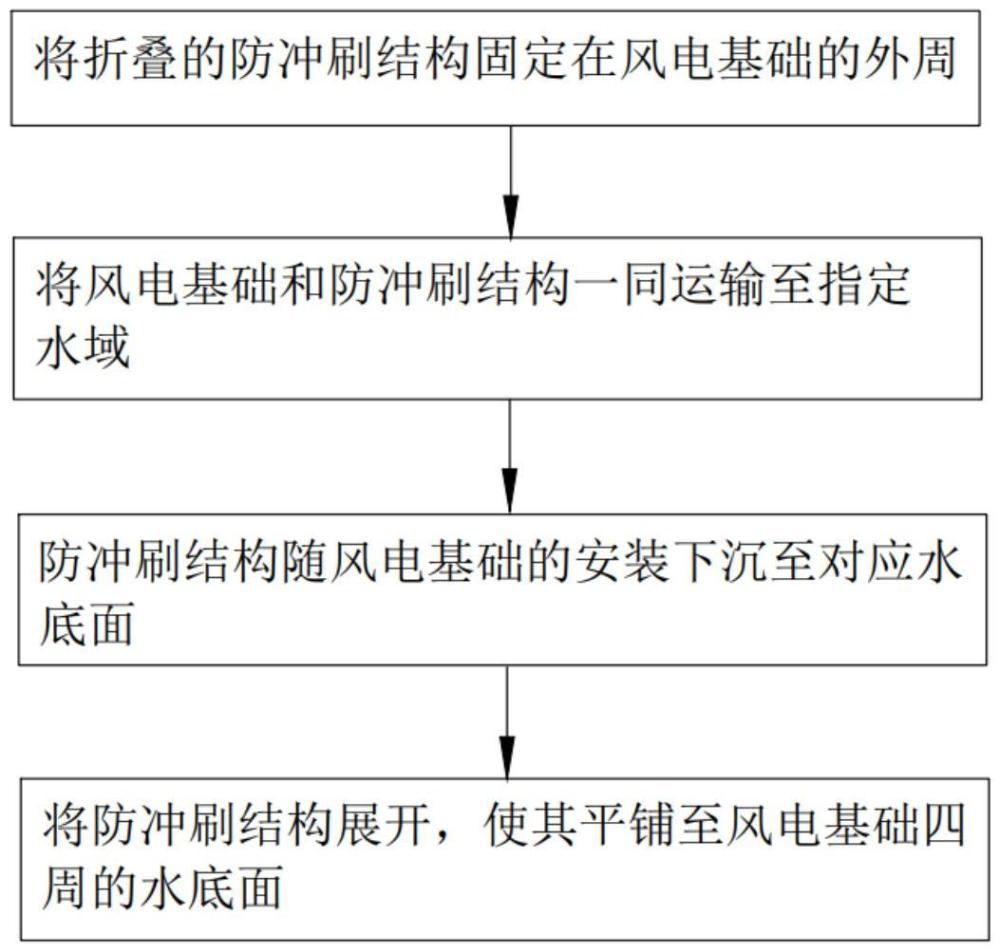 防冲刷结构及其安装方法、海上风电系统与流程