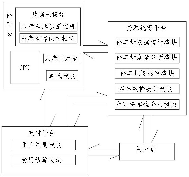 一种减少资源浪费的智慧停车系统的制作方法