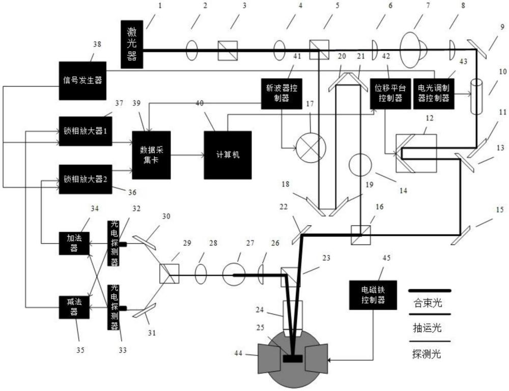 一种飞秒分辨磁-电-热耦合及输运特性测试系统