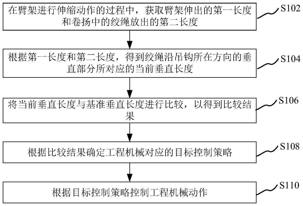 用于工程机械的控制方法及控制装置、处理器及工程机械与流程