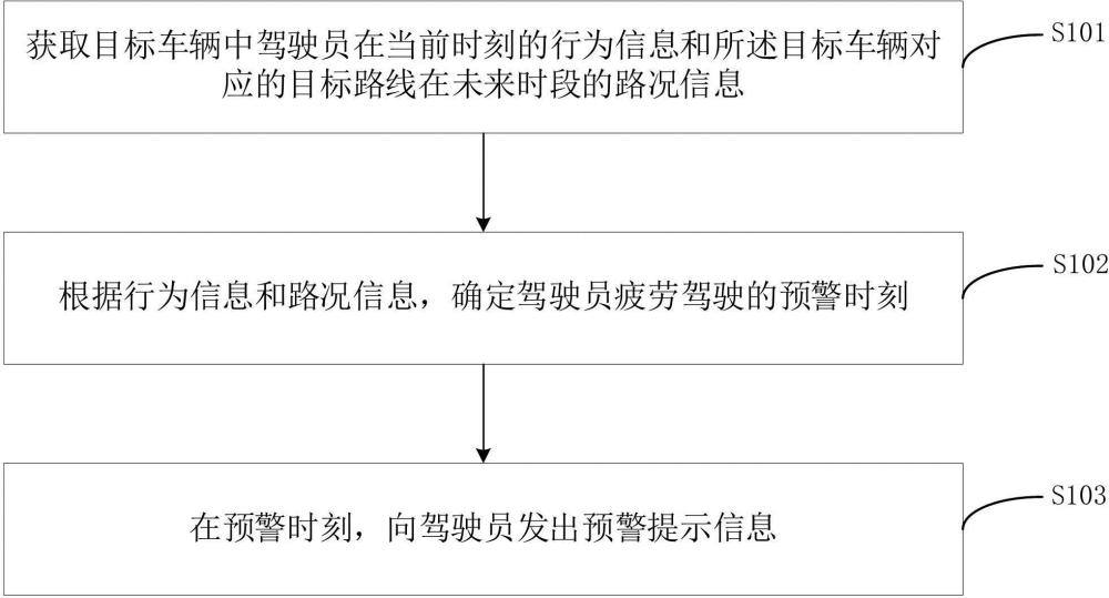 疲劳驾驶提示方法、装置、计算机设备和存储介质与流程