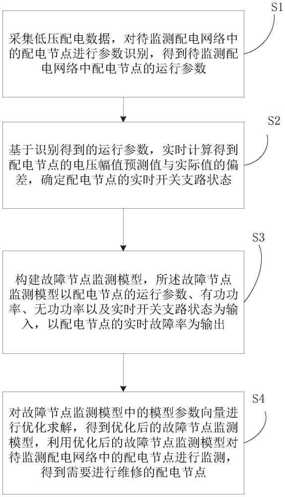 一种用于低压运行的配电系统维修监测方法与流程