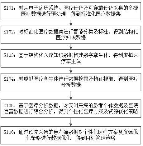 基于人工智能的医疗数据管理方法、系统及存储介质与流程