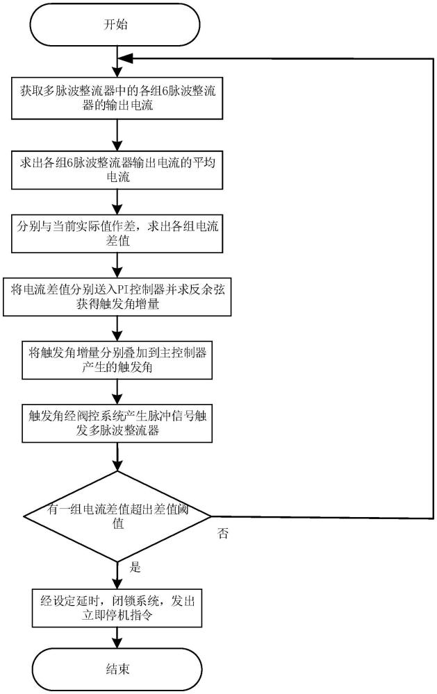 一种多脉波整流器控制方法及系统与流程