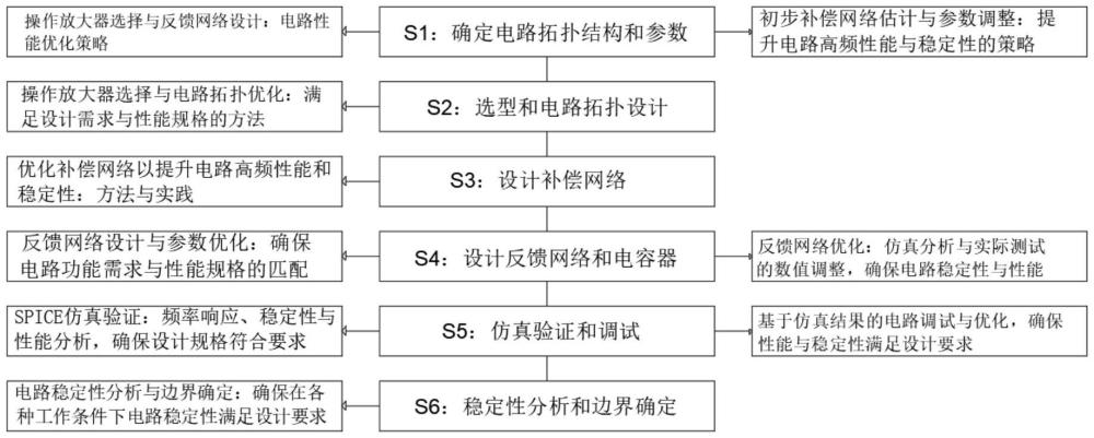 整合运算放大器与补偿整合运算放大器的方法与流程