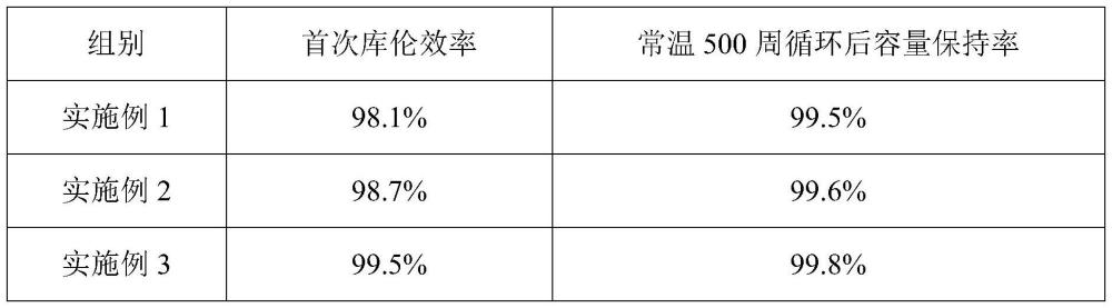 一种复合锂离子电池隔膜及其制备方法与流程