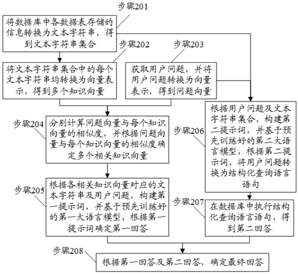 基于大语言模型和数据库的智能问答方法、系统及设备与流程