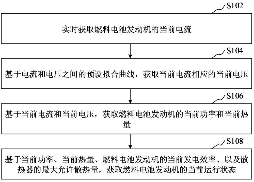 燃料电池发动机的散热状态确定方法、装置、计算机设备、可读存储介质和程序产品与流程