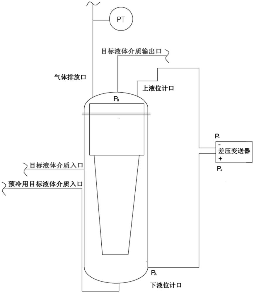 一种低温筒袋泵液位读数纠偏的方法与流程