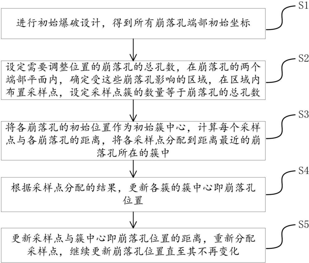 一种用于智能孔位设计系统的孔位自适应调整方法及装置