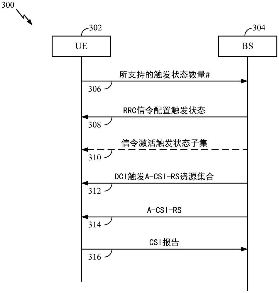 对支持的触发状态数量的UE指示的制作方法