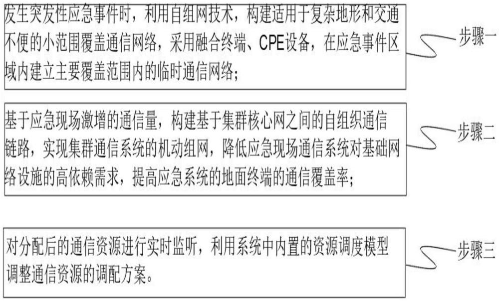 一种通信设备指挥调度系统的制作方法