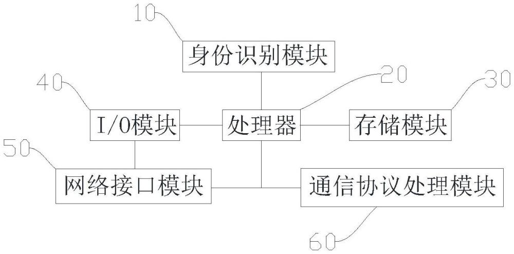 网络通信设备及系统