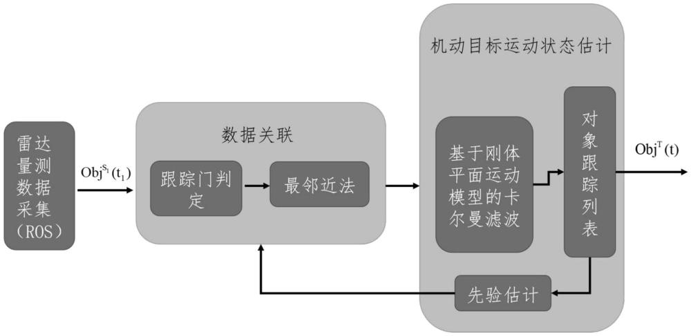 一种基于刚体平面运动模型的机动目标跟踪方法