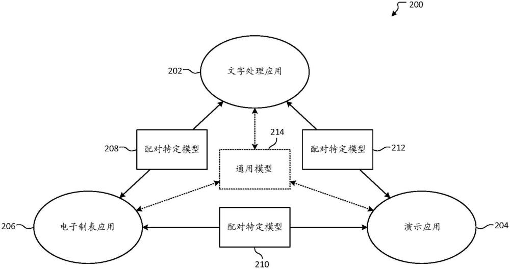 多方向生成编辑的制作方法