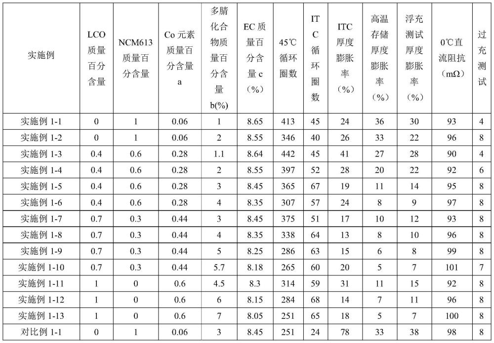 一种电化学装置及电子装置的制作方法