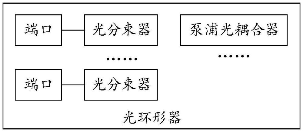 光环形器和光学设备