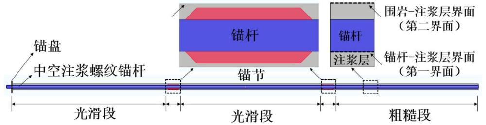 一种软岩隧洞拱部围岩应力分散型锚固支护系统