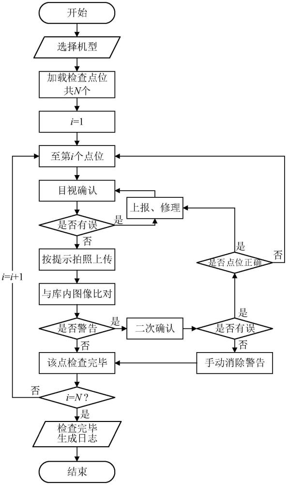 一种基于图像识别的绕机检查人为防差错方法