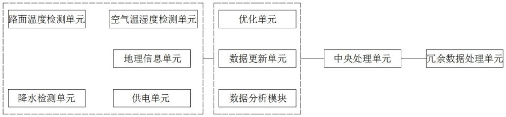 一种基于公路路面温度的冰雪覆盖预测装置的制作方法