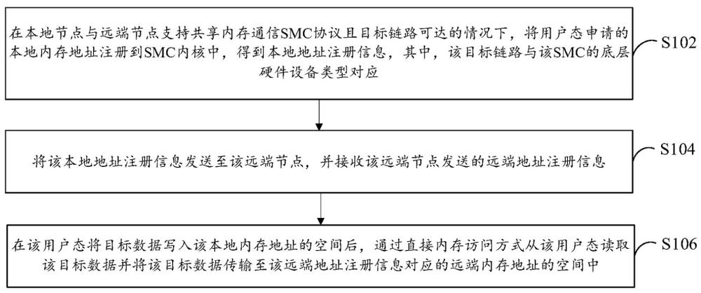 一种基于socket接口的通信方法和系统与流程