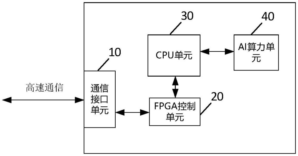 一种星载异构AI计算机的制作方法