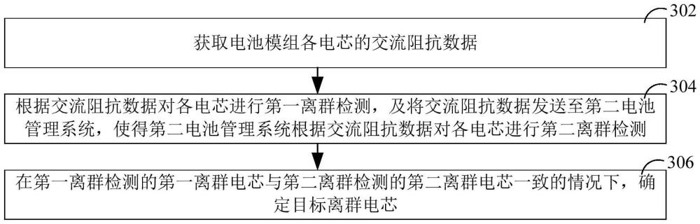 电芯离群检测方法、装置、电池管理系统及离群检测系统与流程