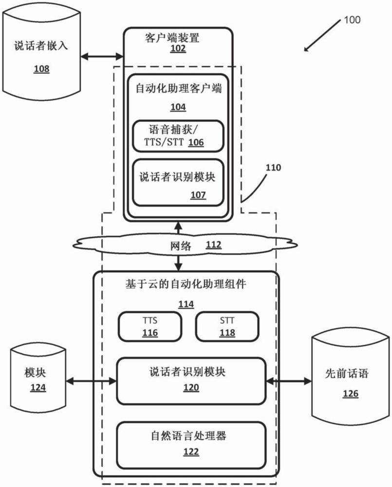 文本无关的说话者识别的制作方法