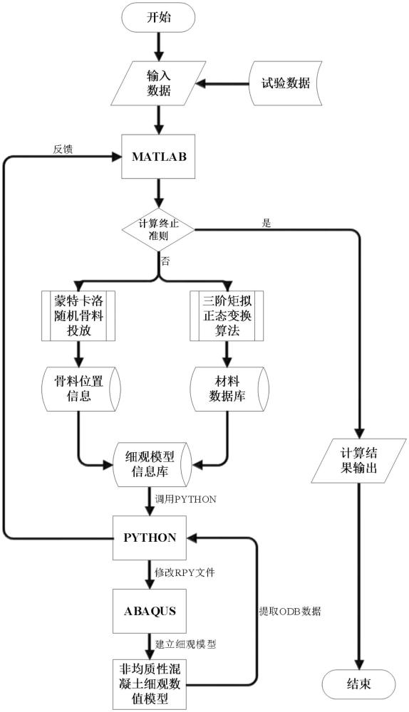 一种非均质地聚物再生混凝土细观数值模型建模方法