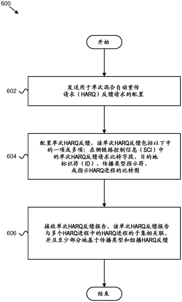 单次混合自动重传请求反馈报告的制作方法