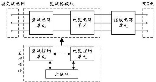 基于电网线路建模的交流弱电网实时动态模拟装置