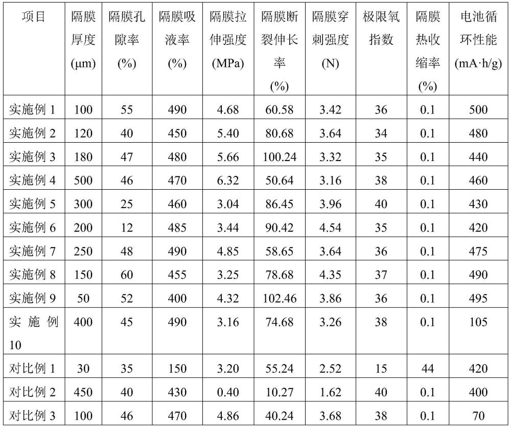 一种含氟聚氨酯共聚改性聚酰亚胺电池隔膜