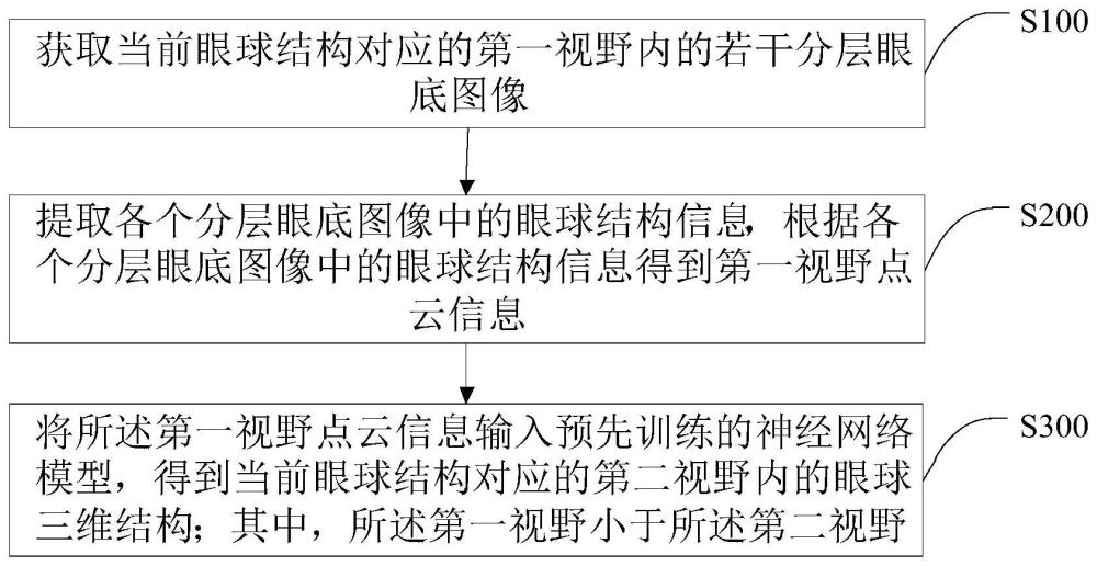 一种用于近视防控的眼球三维重建方法、装置及终端