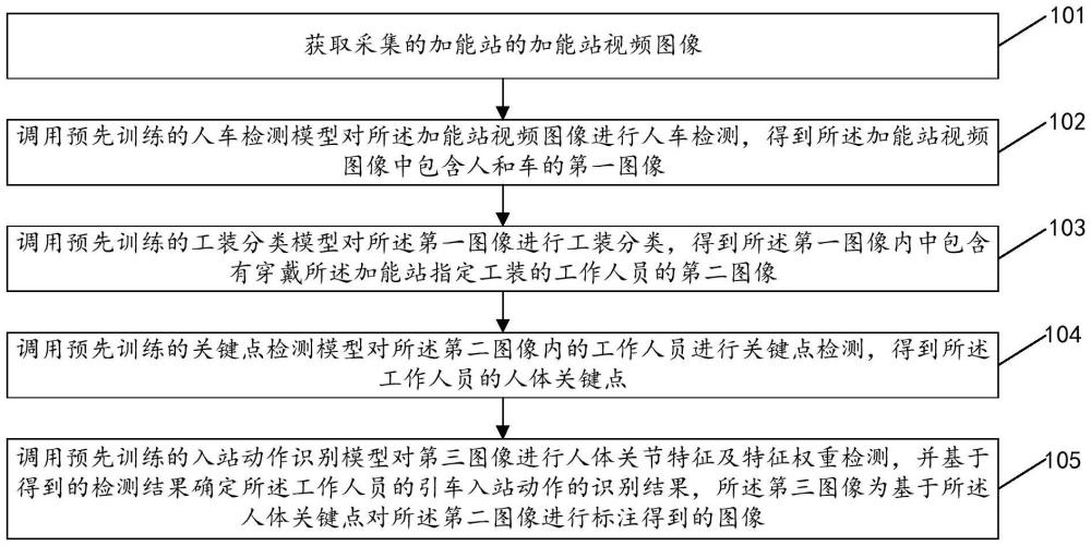 加能站内的引车入站动作识别方法、装置、设备及介质与流程