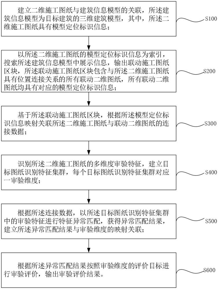 一种用于施工图纸的多维度审验方法及系统与流程