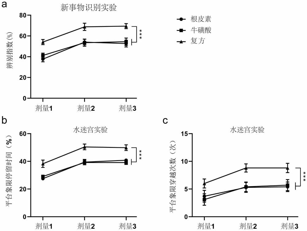 一种组合物、药物及其制备、检测、定位方法和用途