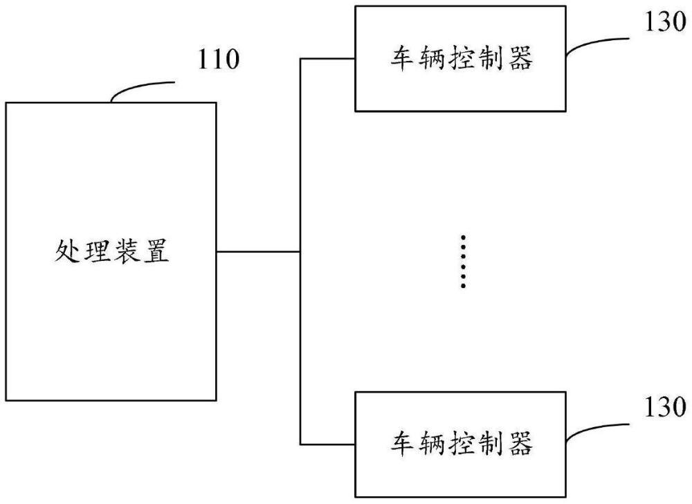 用于车辆安全控制的方法、装置、网关控制器及系统与流程