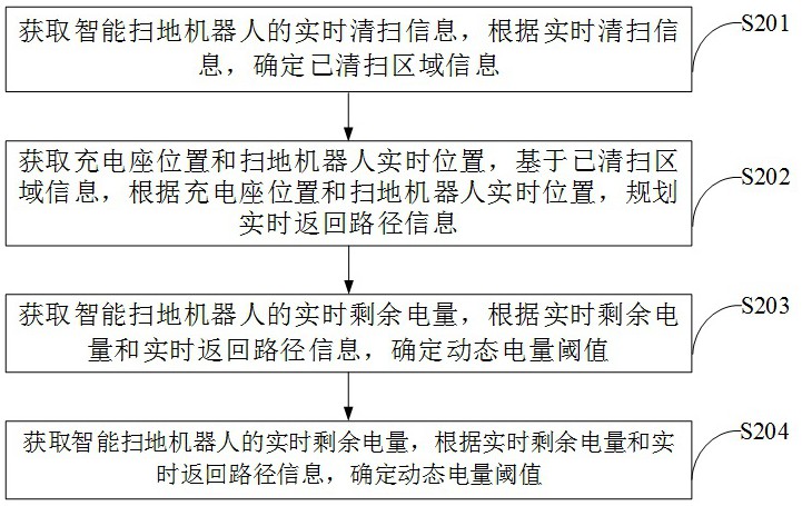 一种电子信息化智能家居控制系统及方法与流程