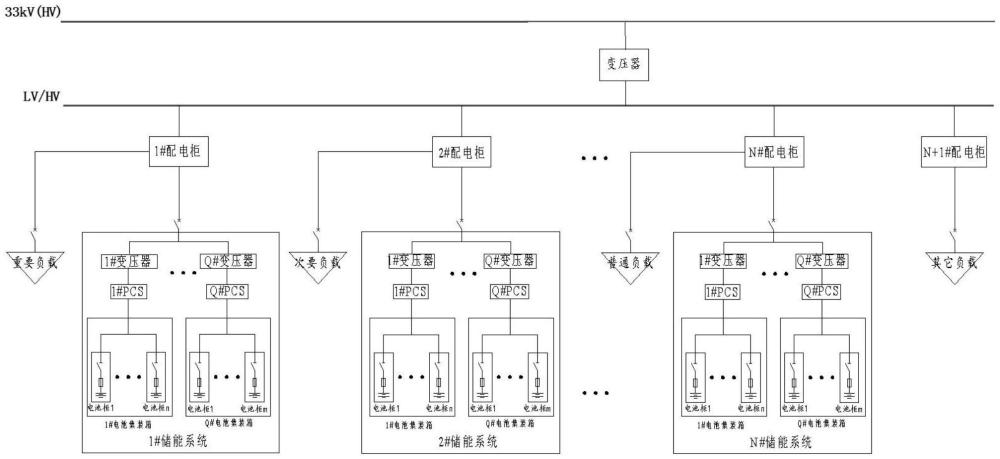 一种能量调度系统及其能量调度方法与流程