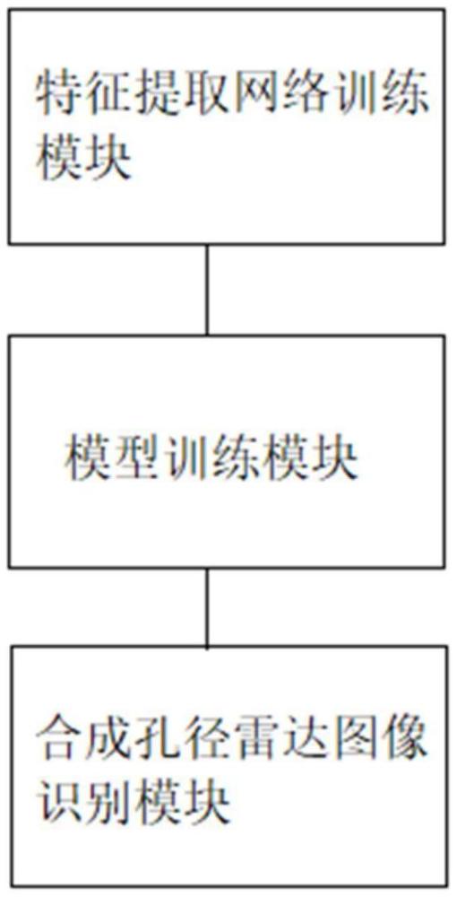 基于距离度量和全卷积网络的SAR图像识别系统及方法