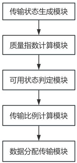 一种基于短波通信的多馈多模传输系统的制作方法