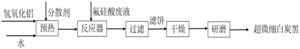 一种反向加料法由氟硅酸废液制备超微细白炭黑的方法