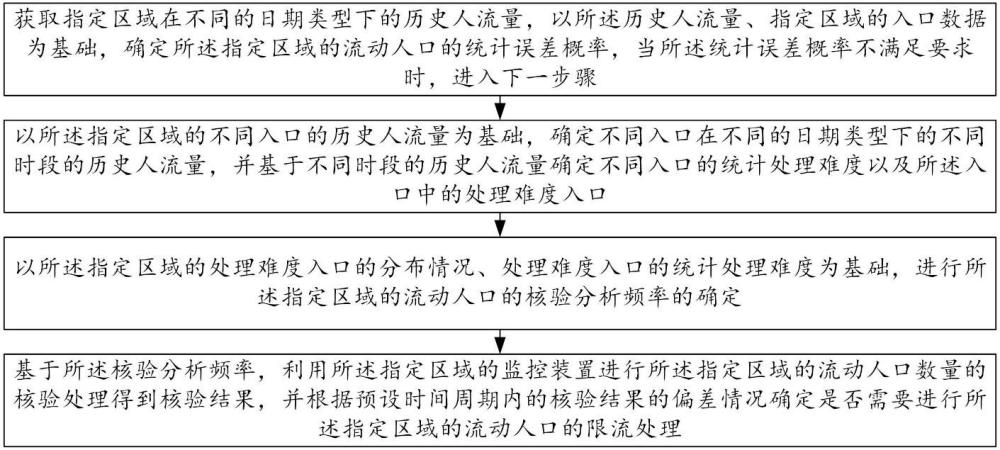 一种用于流动人口的大数据分析处理方法及系统与流程