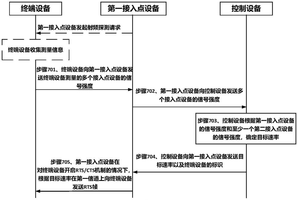 调节RTS速率的方法、设备、系统和存储介质与流程